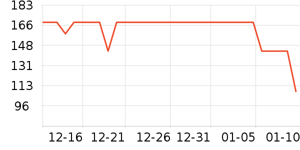 ����֮��ţ�п���ʷ�۸�