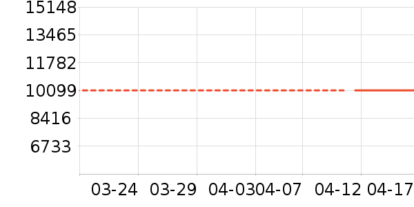 ϲ���Ŵ�����ʷ�۸�