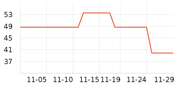 �����а�ȫ������ʷ�۸�