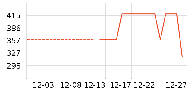 ��˾�Ƕ�ͯ���޷���ʷ�۸�