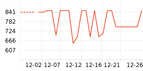 ��˾�����޷���ʷ�۸�