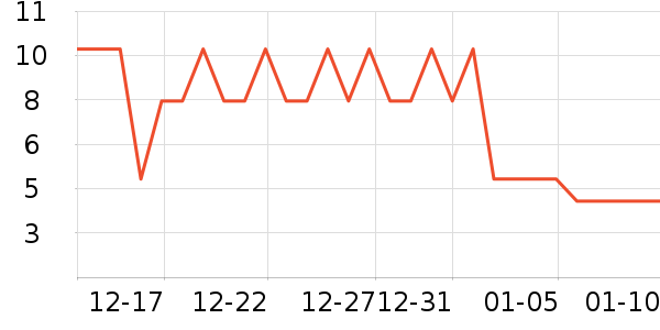 ����Ʒ�ư������ʷ�۸�