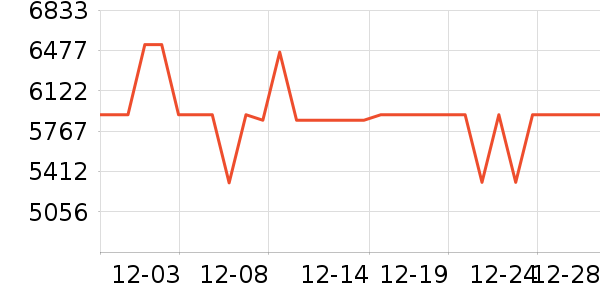 ����ɳ����ʷ�۸�