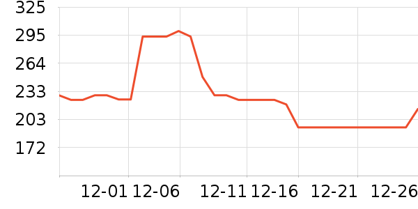 ��ҫ��ѡ�����ֱ���ʷ�۸�