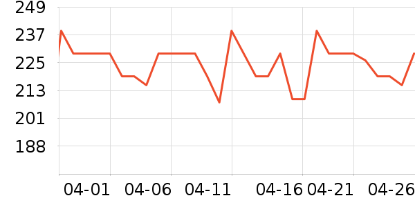 �ǰ���Ƶ����豸��ʷ�۸�