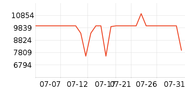 TCL������ʷ�۸�