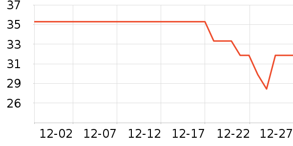 ȸ������/�̲���ʷ�۸�