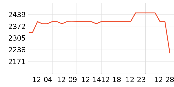 vivo�ֻ���ʷ�۸�