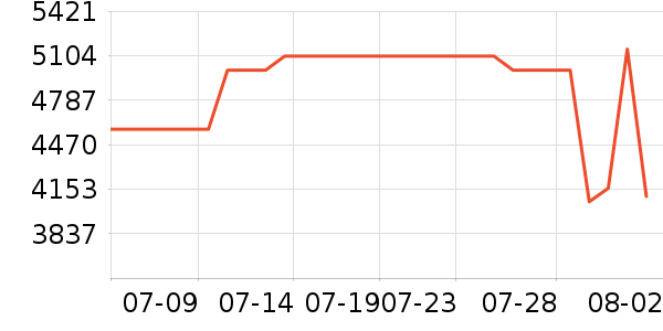 ����յ���ʷ�۸�