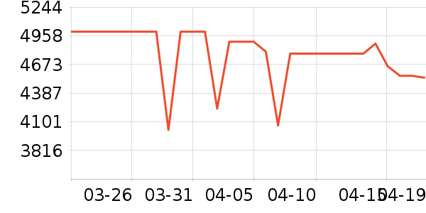 ����յ���ʷ�۸�