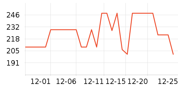 С������ͷ��ʷ�۸�