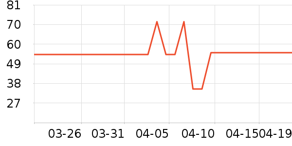 ѩ����������ʷ�۸�