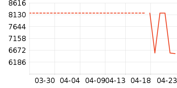 ���ŵ�����ʷ�۸�