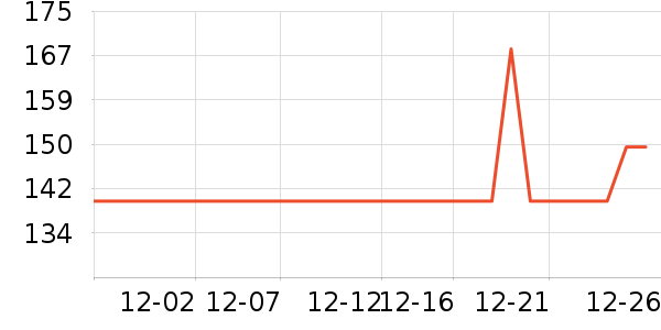 DEERCѧ������ʷ�۸�