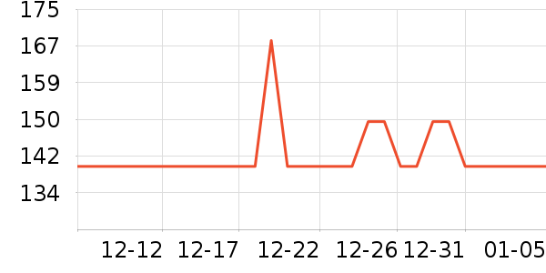 DEERCѧ������ʷ�۸�