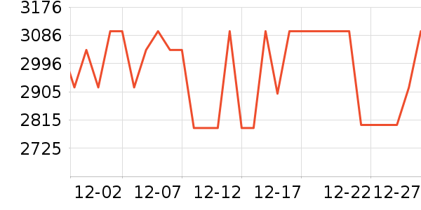 vivoƽ�������ʷ�۸�