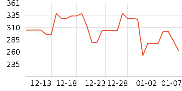 ���ĵ�ѹ������ʷ�۸�