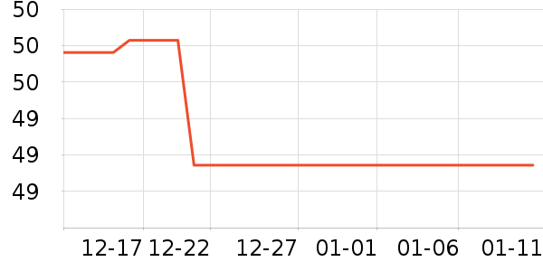 �����˶�T��/POLO����ʷ�۸�