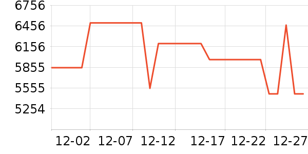 vivo�ֻ���ʷ�۸�