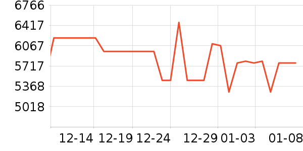 vivo�ֻ���ʷ�۸�
