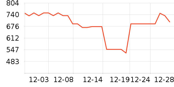 vivo�����ֱ���ʷ�۸�