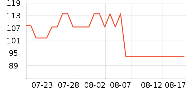 è��������ʷ�۸�