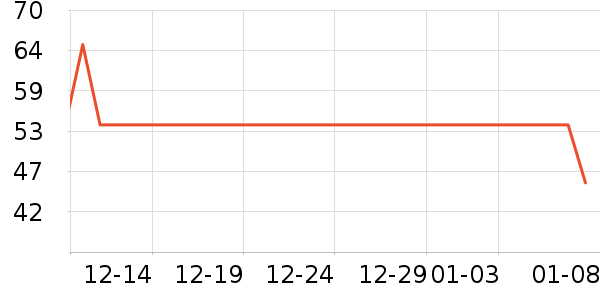 �����˶�������ʷ�۸�