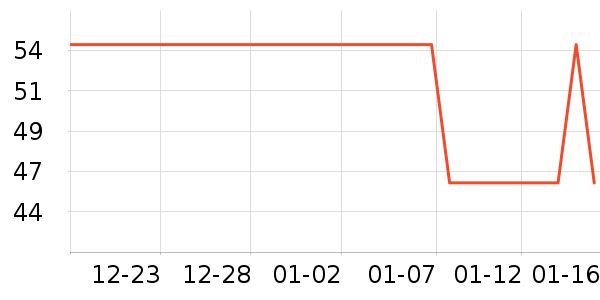 �˶�������ʷ�۸�