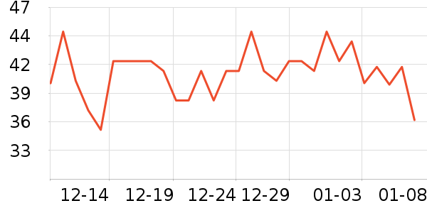 ��Ԫţ��/��Ʒ��ʷ�۸�