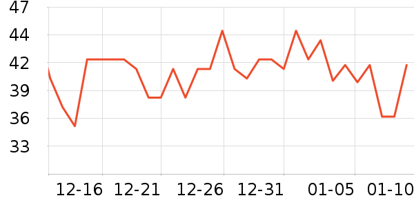 ��Ԫţ��/��Ʒ��ʷ�۸�