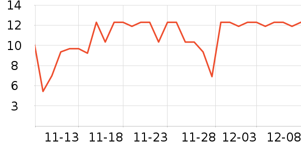 CHENGYEDINGDING๤ʷ۸