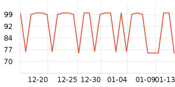 �����Ƿ���ģ����ʷ�۸�