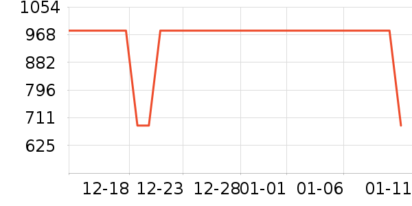 �����װ��ʷ�۸�