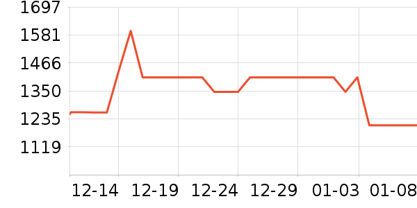 ��������������ʷ�۸�