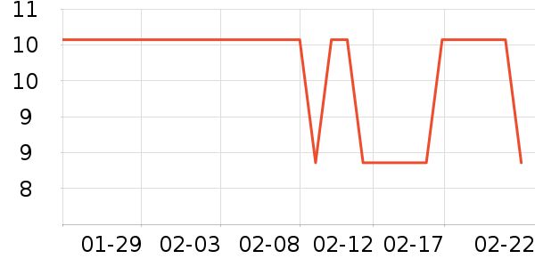 ������ʷ�۸�