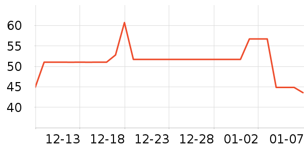 ����/�̲�/������ʷ�۸�