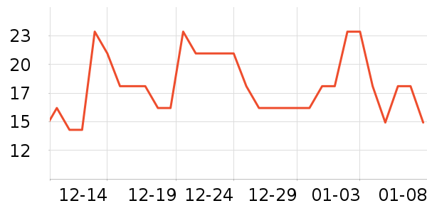 ��ɳ������ʷ�۸�