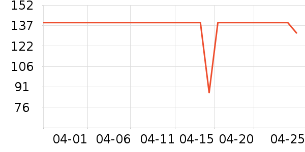 ����������̷���ʷ�۸�