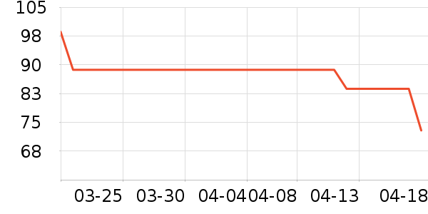 С�ܵ緹����ʷ�۸�