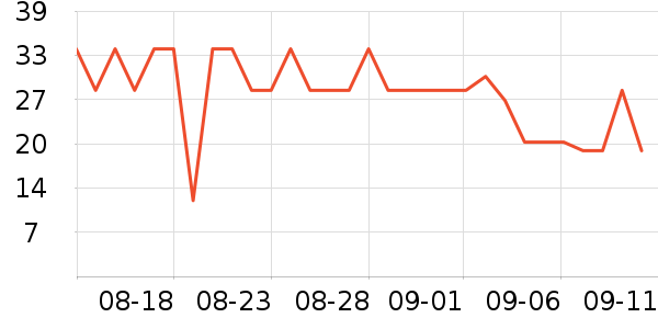 ��ֻ������/������ʷ�۸�