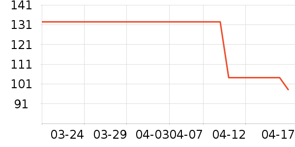 �г���¼����ʷ�۸�