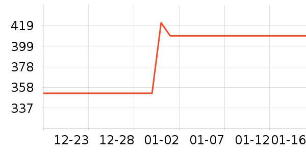 ��������������ʷ�۸�