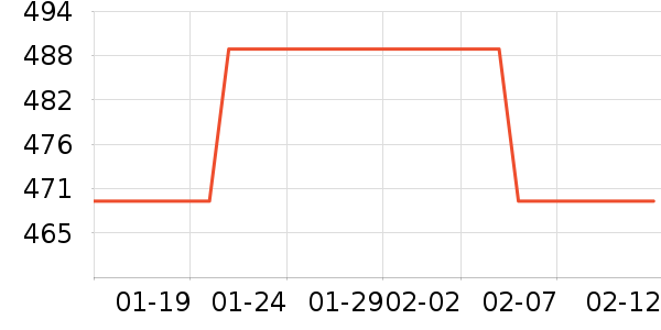 ����ʿ��ҵƷ��ʷ�۸�