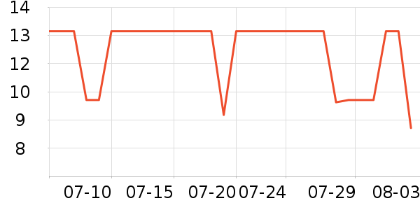 ����ϴ�·���ʷ�۸�