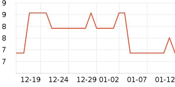 ���������ҵ������ʷ�۸�