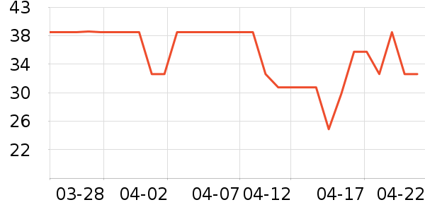 ���ѳ����̷���ʷ�۸�