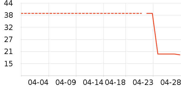 Swisse����Ӫ��������ʷ�۸�