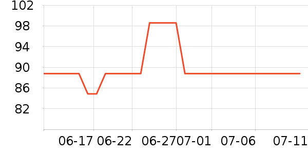 ������ë����Ʒ��ʷ�۸�