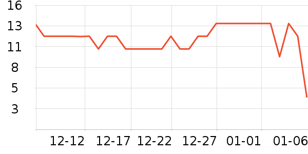 ���Ӣ�￼��/�̲�/������ʷ�۸�