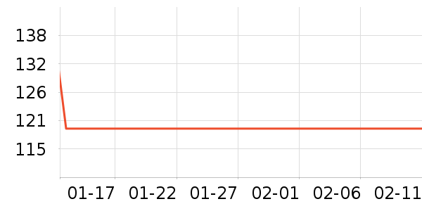 ŷ�͵��˶�������ʷ�۸�